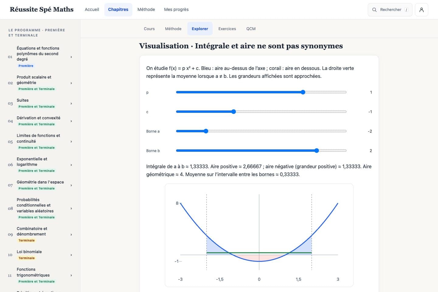Screenshot of a Réussite Spé Maths worksheet: the “Intégrale et aire” visualisation with four sliders and a parabola whose areas above and below the axis are shaded.